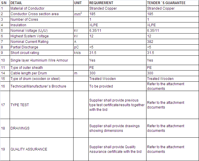 Technical Data