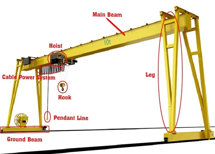 Lifting Machine 20ton Mdg L Type Travelling Hook Gantry Crane