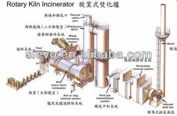 alumina rotary kiln