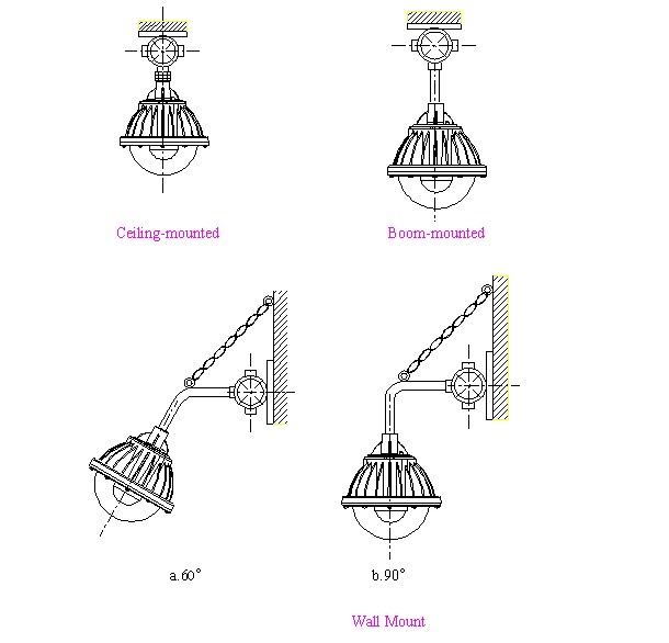 Novel Pn-DTG Series LED Explosion-Proof Light