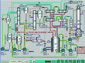 Sistema de control automático Automatic Control System