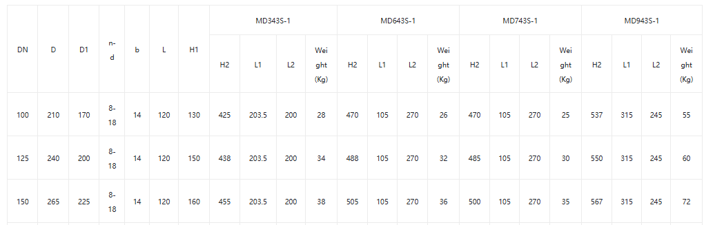 Электрический керамический износостойкий клапан бабочки 1 electric Ceramic wear-resistant dust gas butterfly valve1