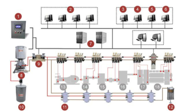 metallurgy lubrication system manufacturer
