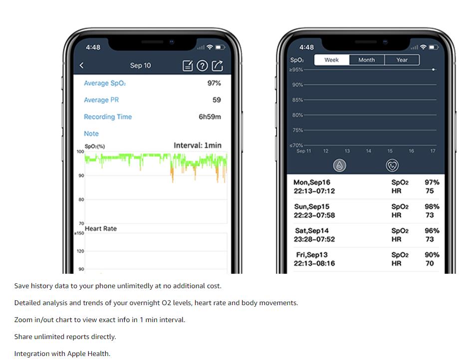 Wireless Wearable Health Monitor Pulse Meter with Audio Reminder in Free App Rechargeable Wearable  Monitor