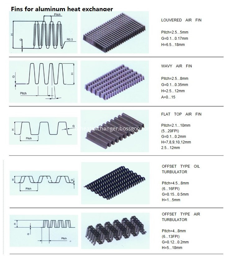 Heat Exchanger Fin Types