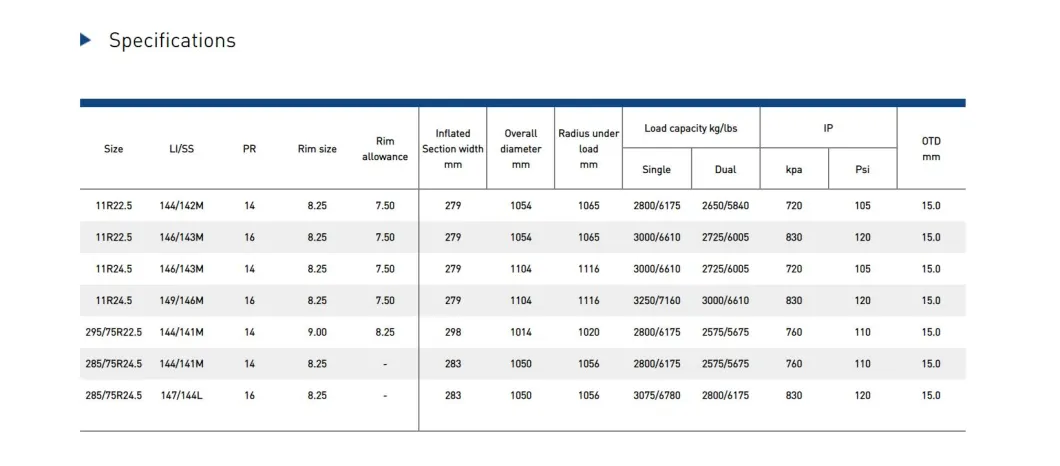 Steer Tyre, Truck Tyre of Special Compound Saving Your Fuel, Triangle Tyre, 285/75r24.5, 295/75r22.5, 11r22.5, 11r24.5