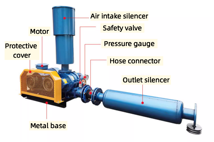 Pond Aeration System - Air Blower Aerator Pump For Fish Farming, High ...