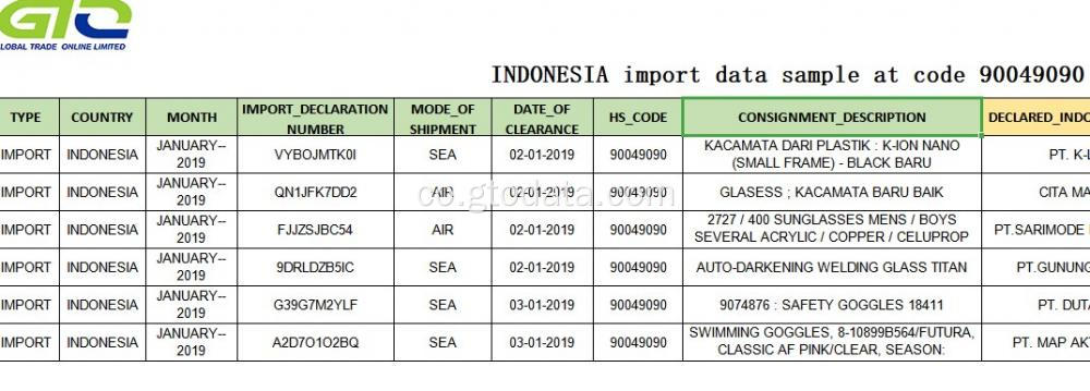 Sample di dati impurtate in Codice 90049090 Occhiali