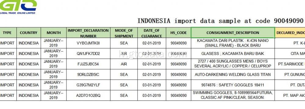 Importēt datu paraugu uz kodu 90049090 brilles