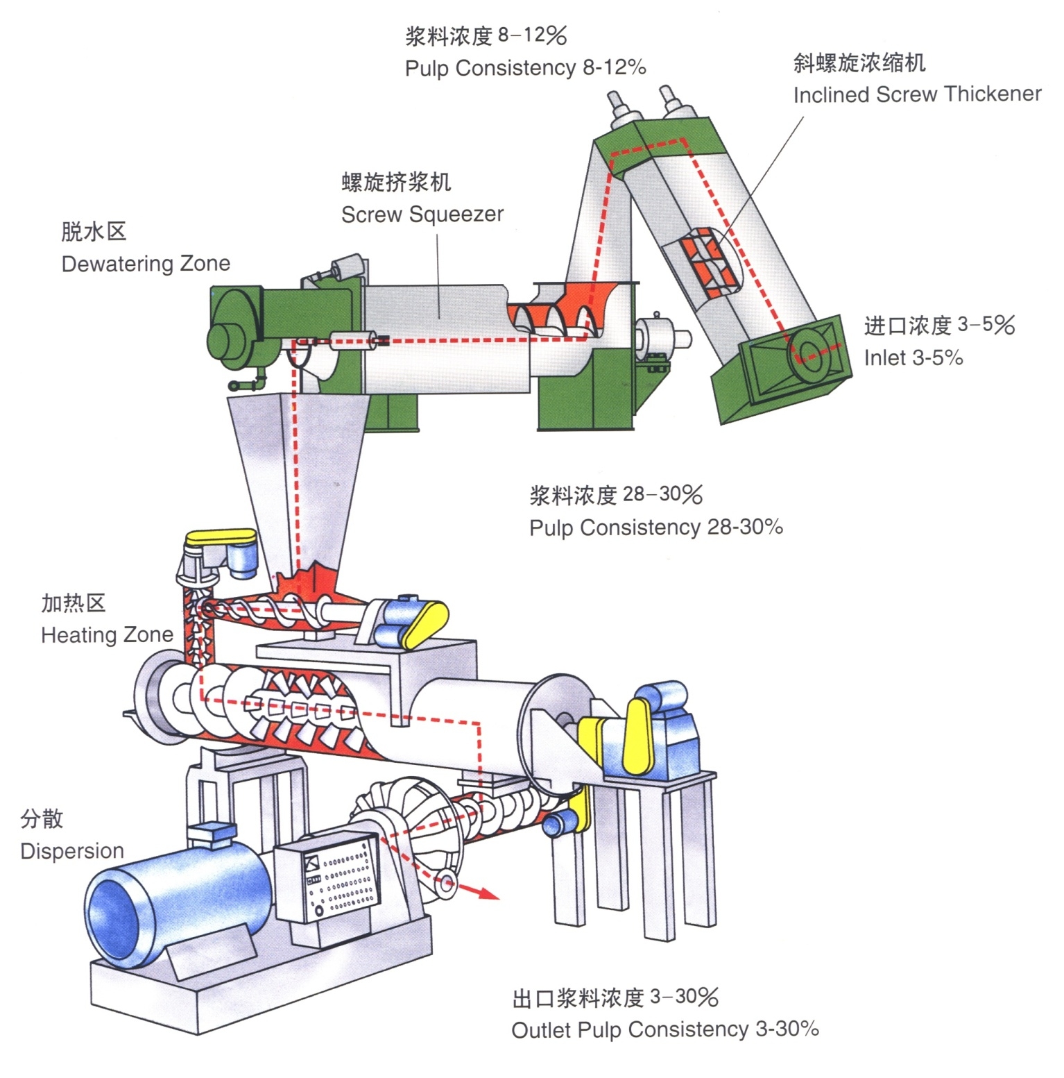 Disc Heat Disperser for pulp line Disc Heat Disperser for pulp line