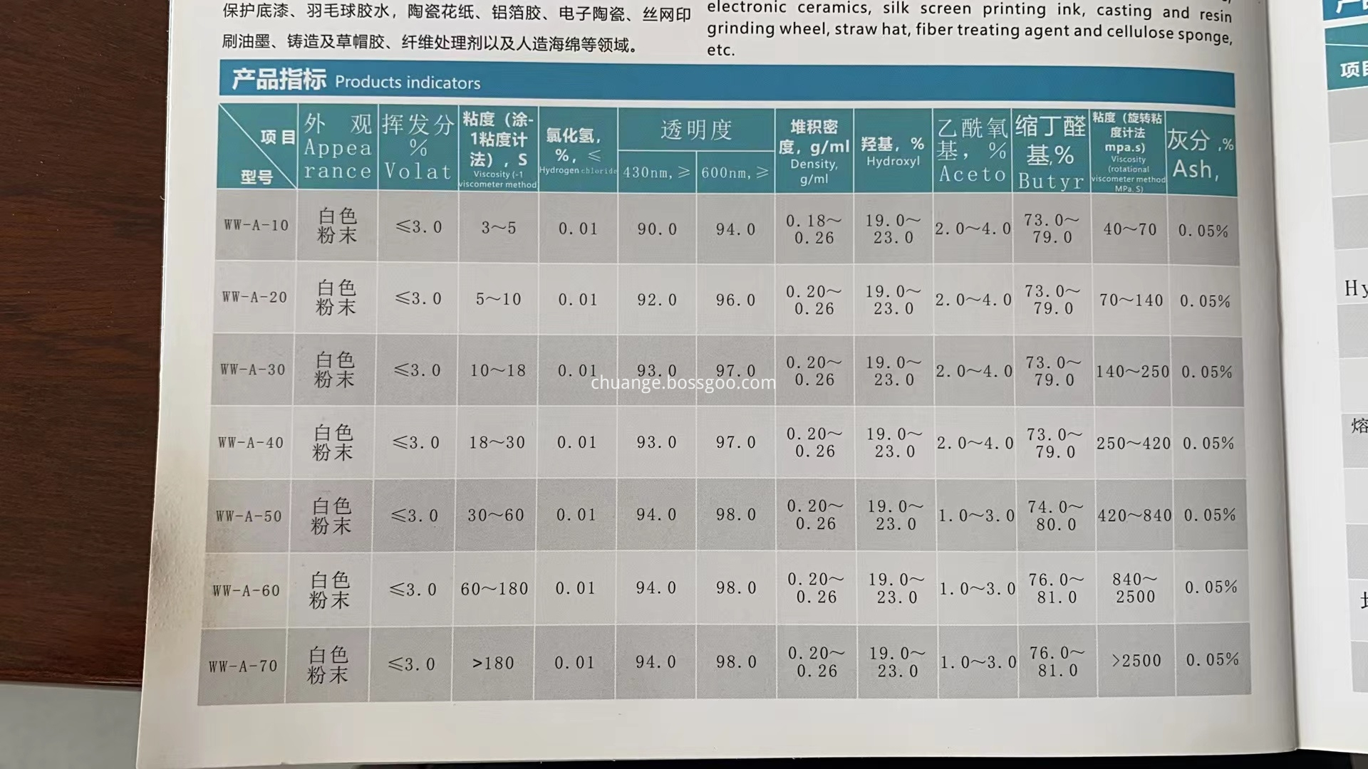 Polyvinyl Butyral Pvb Film Material PVB Resin Powder