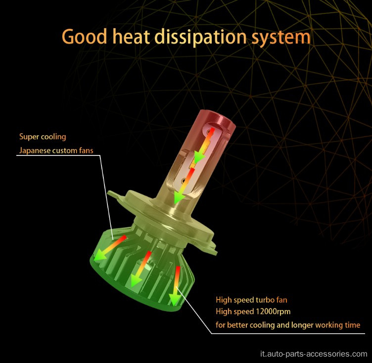 Luce del proiettore automatico per fari CSP a LED CSP