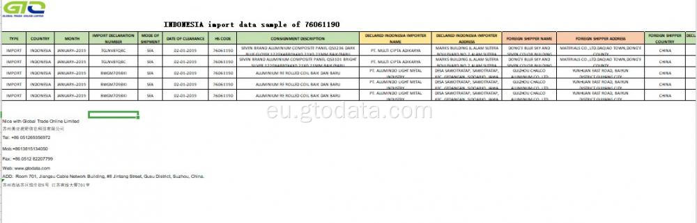 Indonesia Inportatu datuak 76061190 kodean aluminiozko produktua