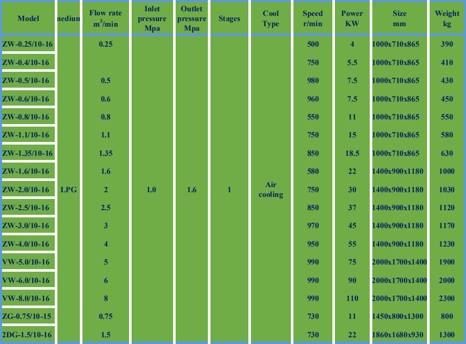 LPG compressor ZW series ZW-0.25/10-16 for LPG station