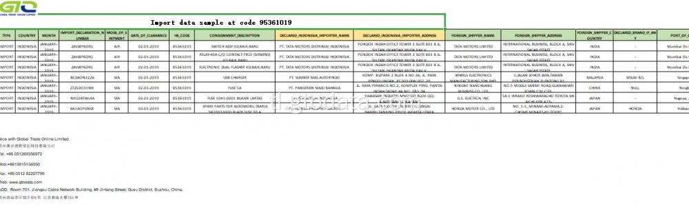 Mag-import ng sample ng data sa code 95361019.