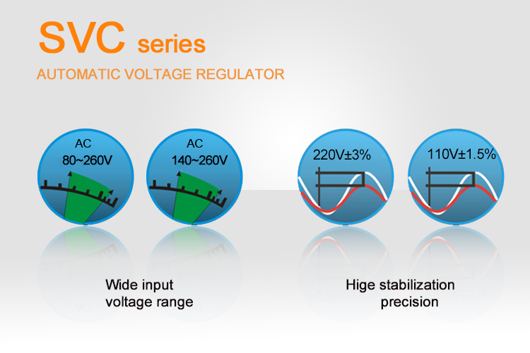 SVC 1000VA/1500VA 1500W 220V Servo Motor Control Power AC Automatic Voltage Regulator Stabilizers