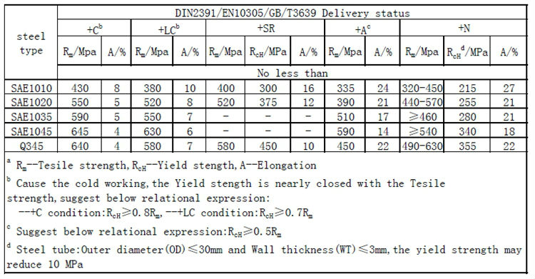 En 10217-1 p235tr1 jis standard s460nh steel pipe