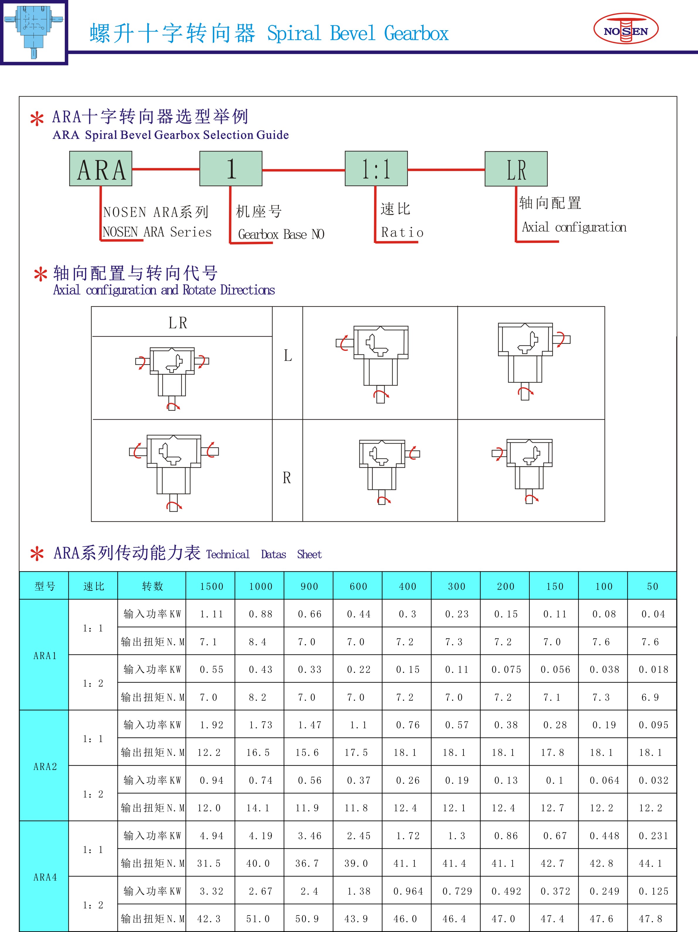 Small  Aluminum House Gear Reducer with Stainless Steel Shaft