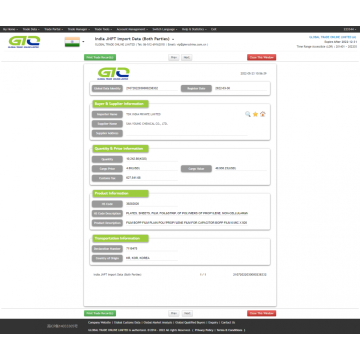 Data kastam India mengenai filem bopp