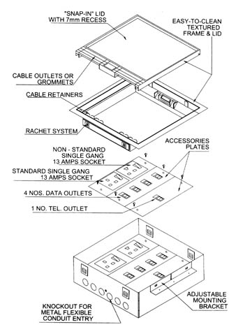 Raised Floor Trunking System