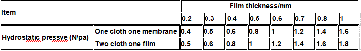 Composite Geomembrane Specification 2