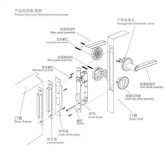 Maelezo ya Mfumo wa Kufungia Pointi Nyingi Uliofichwa