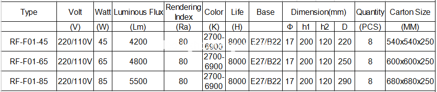 Flower Energy Saving Lamp Parameters