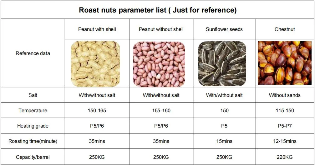 Pepper Processing Machine