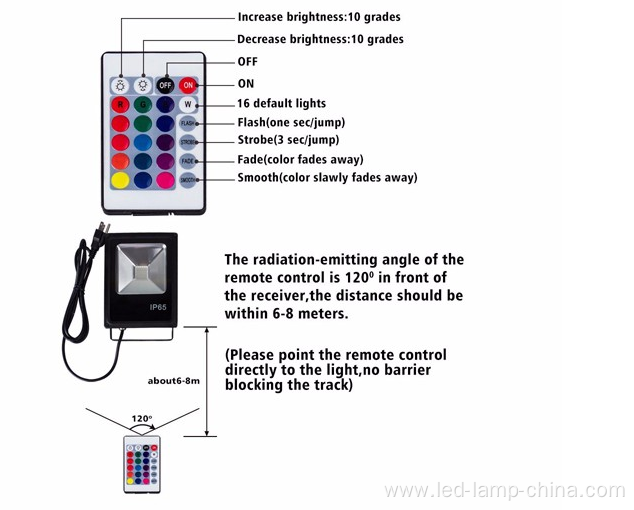 Low power RGB led flood light