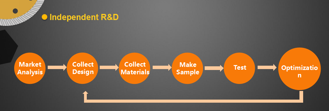 Silicon Carbide Colored Round Sand Papers for Wood