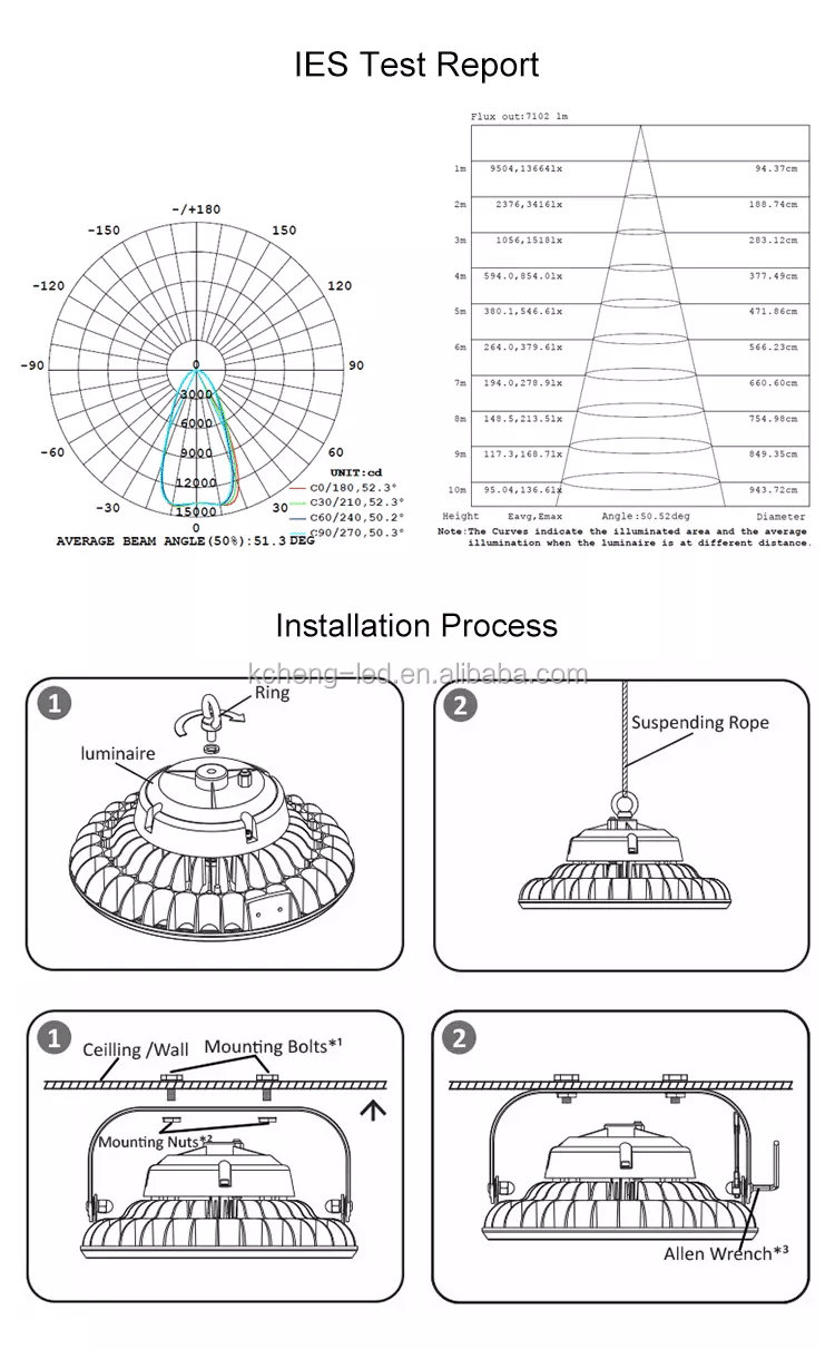 KCD Competitive price driver highl lumen ip66 200w ufo high bay light