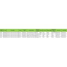 CCS Data Cyfrifiad Ocsidau Germaniwm