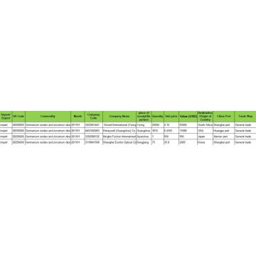 Germanium Oxides Census Data CCS