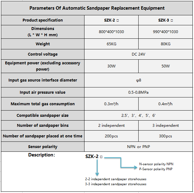 custom constant force actuator