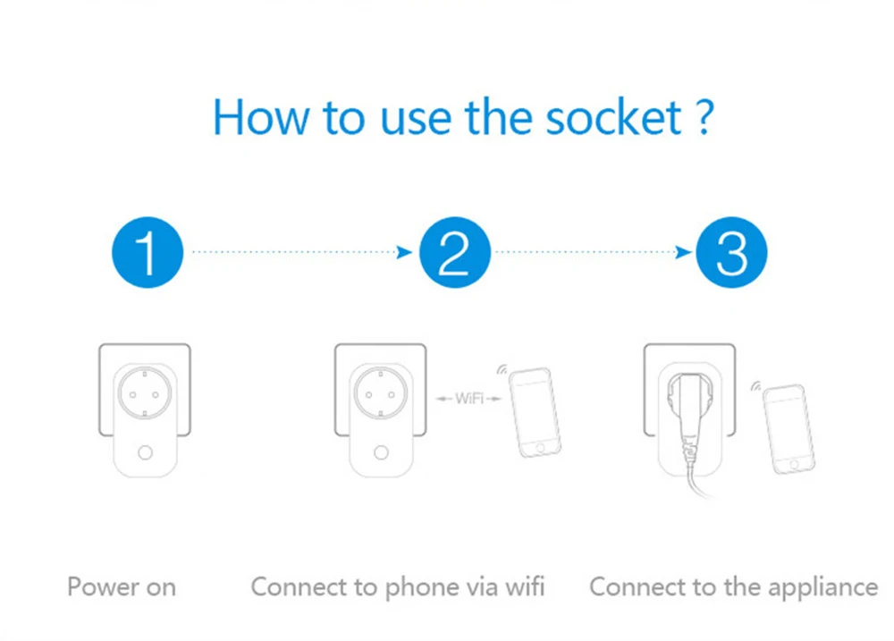 Home Automation WiFi Smart Switch APP Remote Control Sonoff S20 Timer Socket EU Plug