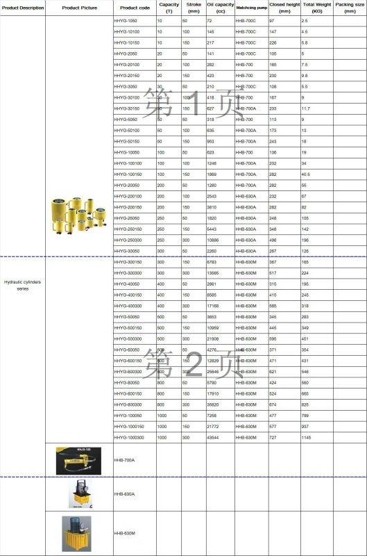 Hydraulic cylinders series