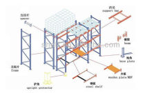 Guangdong Manufactory Industrial Warehouse Rack With Stair Teardrop Structure