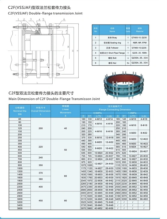 Double Flange Transmission Joint