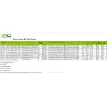 Vetnam import ma&#39;lumotlari to&#39;g&#39;risidagi ma&#39;lumotlarni