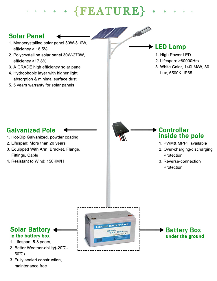 China price outdoor high power 80w integrated solar street light deck mount solar lights