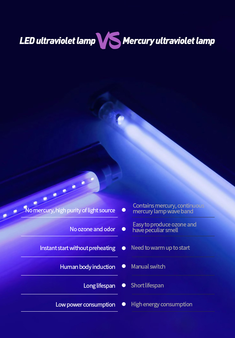 T5 UVC LED Disinfection Tube Infrared Sensor Pir Led Lights Fluorescent Tubes led light shop