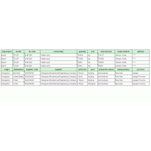 Tartaric Acid - တရုတ်နိုင်ငံသို့ တင်ပို့သည့် အကောက်ခွန်ဒေတာ