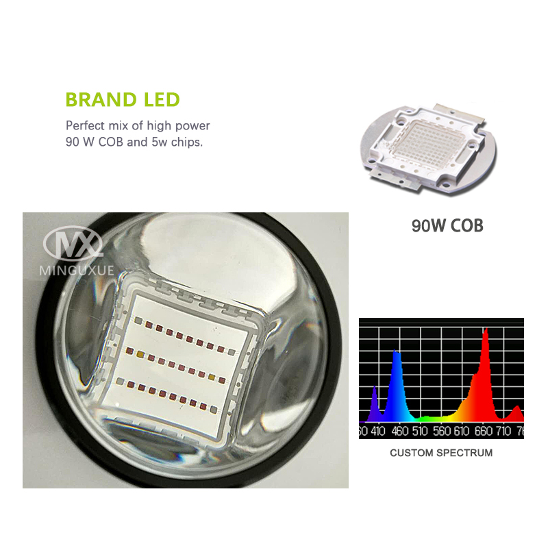 Adjustable Optic Lens Led full Spectrum Grow Light