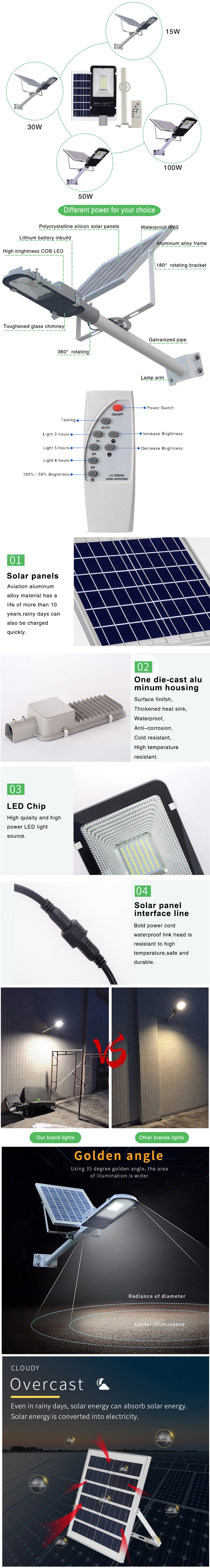High end solar LED Light IP65 Driverless Slim 30w 50w 100w 150w LED solar Light for Outdoor Lighting