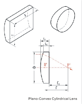 PCX cylindrical lens