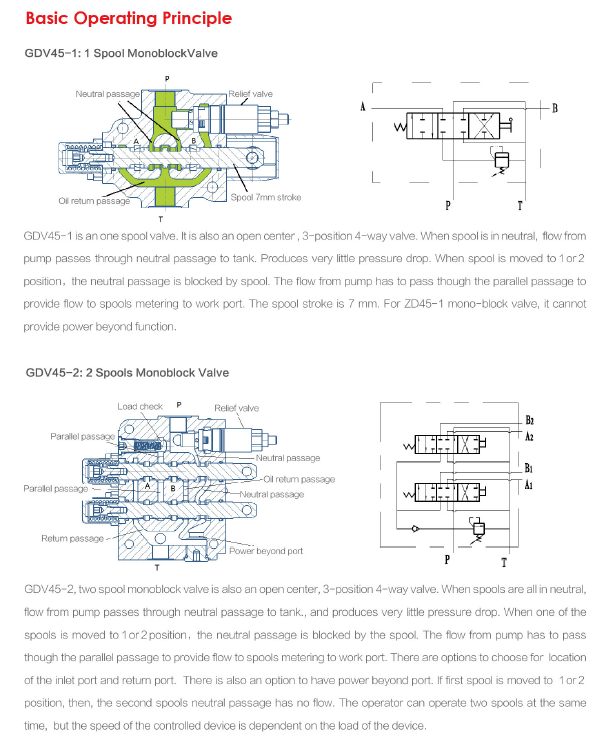 Operating Principle