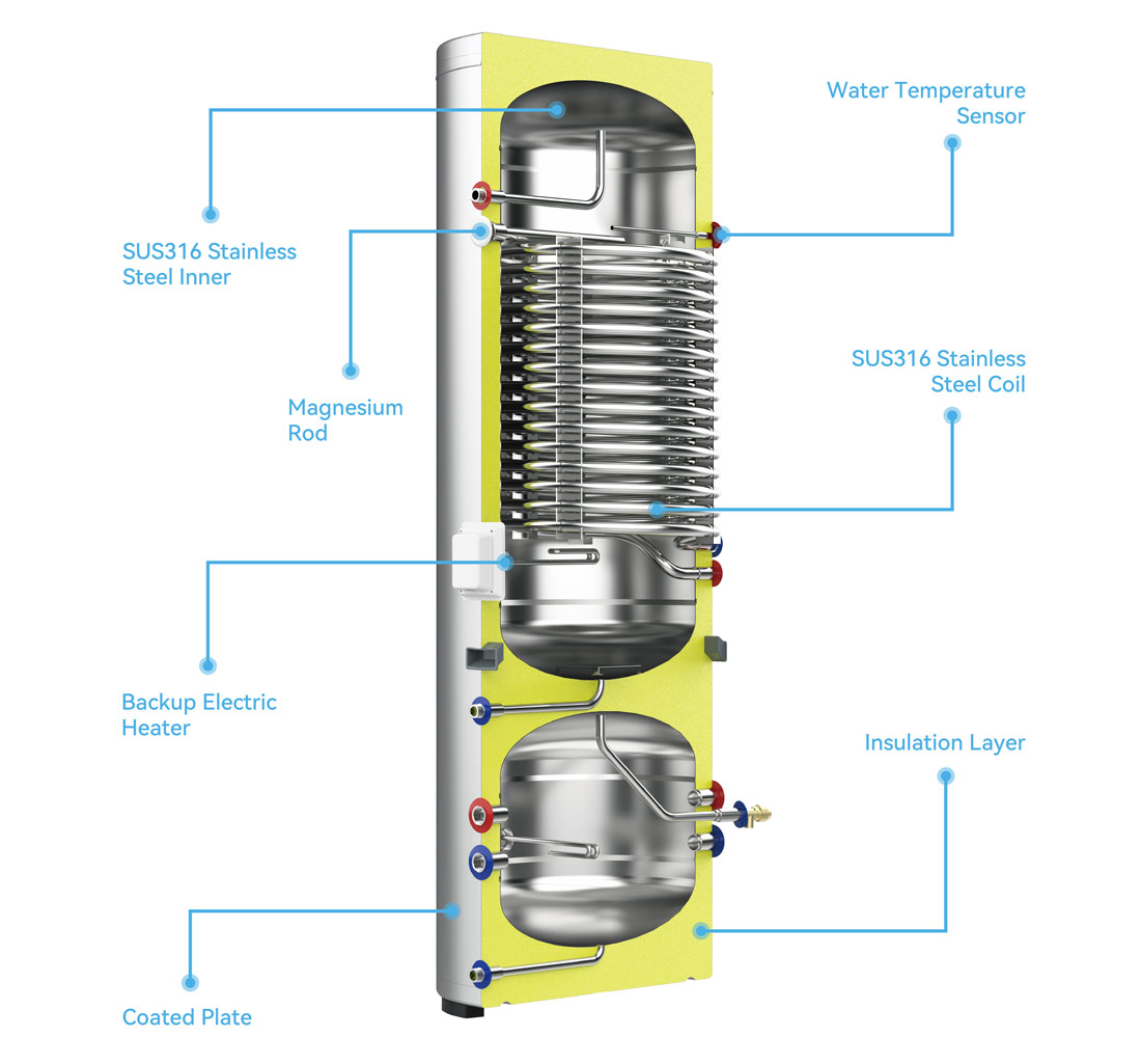 NEW ENERGY Water Tank