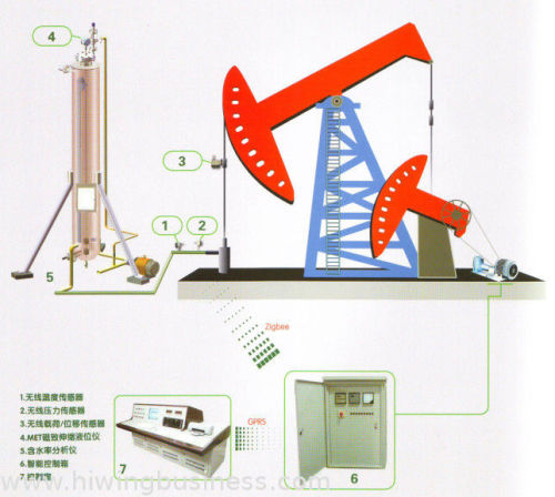 High Stability Magnetic Level Gauge , Analog Or Digital Output Manner