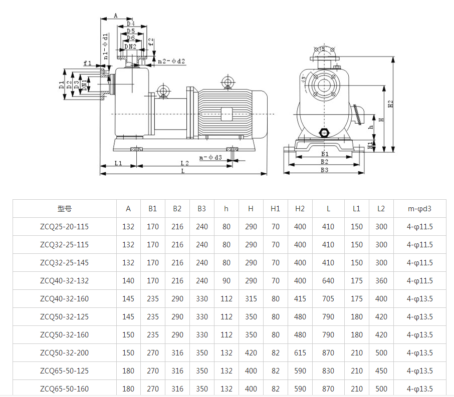 ZCQ self-priming magnetic pump 2