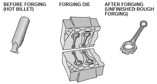 Forging Process(1)